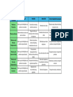 Cuadro Comparativo Entre Los Tipos de Membranas