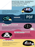 Fundamentos Del Diseño de Las Estructuras Organizativas