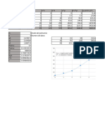 Regresion Polinomial