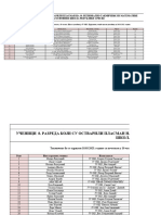 Rezultati Opstinskog Takmicenja Matematika Regija Banja Luka