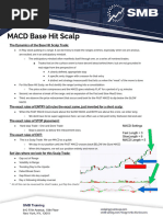 MACD Cheat Sheet - 1710631898320