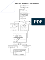 Organigramme de Calcul Des Poteaux en Compression ( - 221026 - 161023