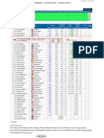 LeaderBoard Luhmühlen 2023 Longines CCI5-L