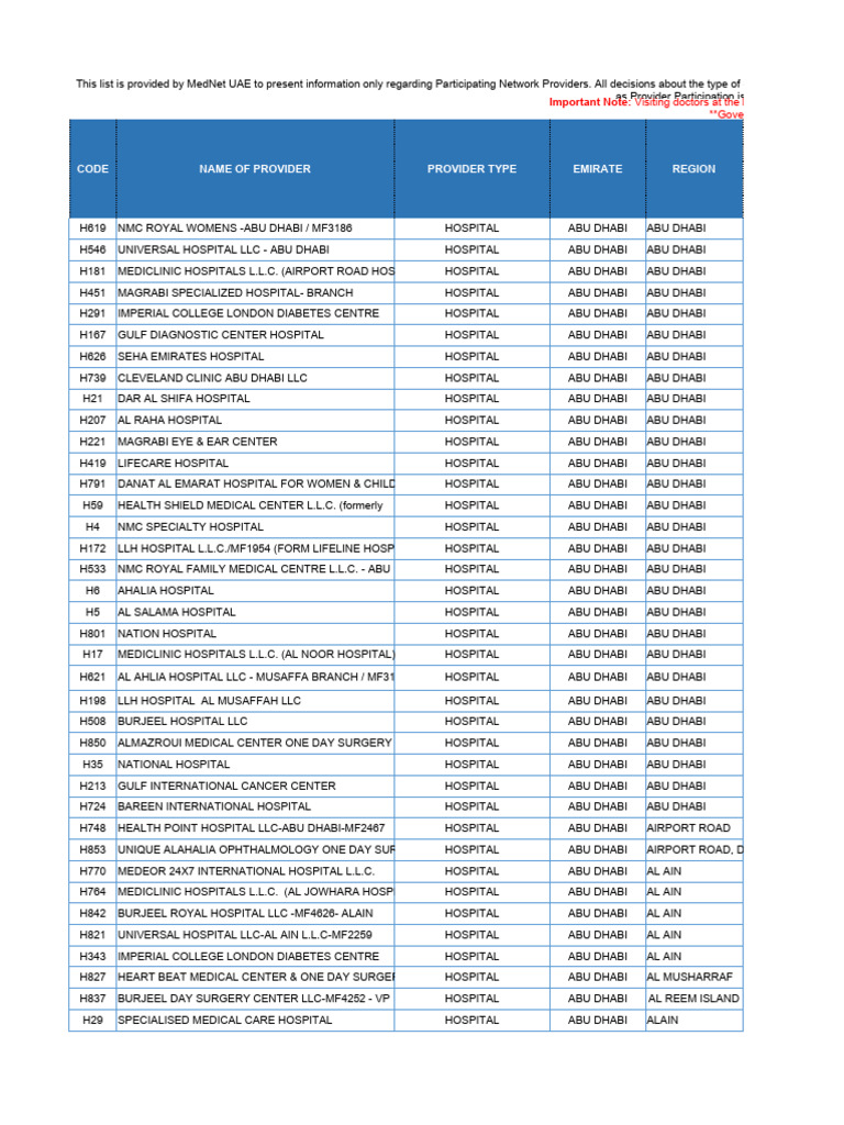 Network List - MAY 2019 | PDF | Clinic | Dubai