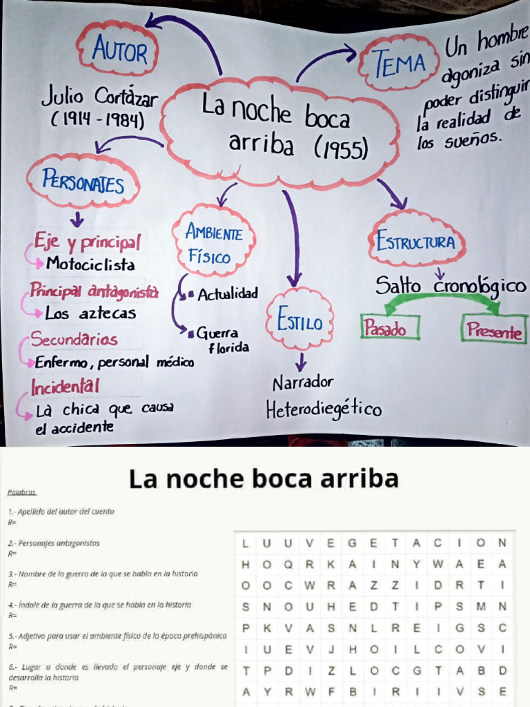 Análisis de "La noche boca arriba" | PDF