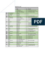 Lista de Proyectos CSH 2024