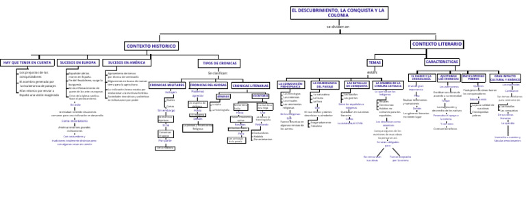 Cronicas De La época Precolombina Pdf España