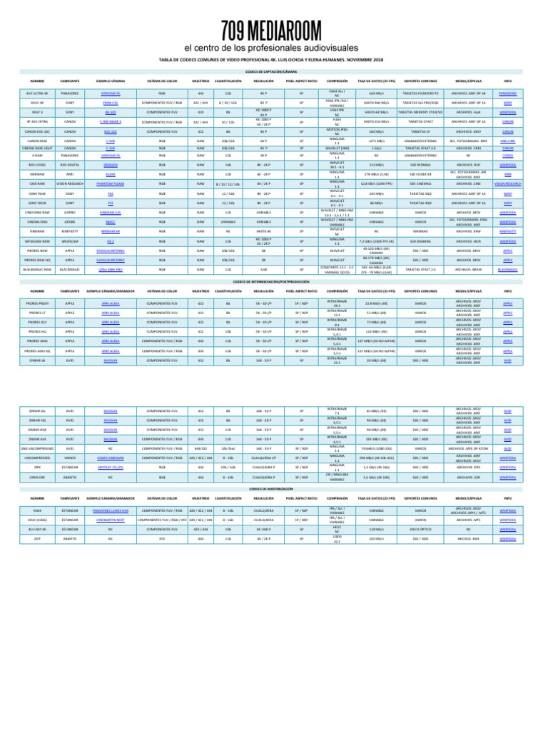 Codecs de Video 4K: Guía Completa | PDF | Formato de imagen sin ...