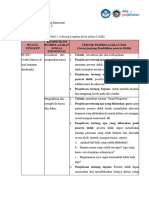 PSE Topik 1 Ruang Kolaborasi LK 1.6 - Fawziah Magfirah Z