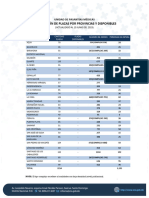 Lista de Pasantia de Ley Junio 2023