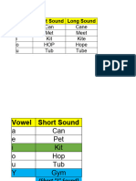 Long and SHort Voewls