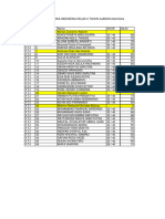 Nilai PTS Semester Genap Bahasa Indonesia Ta 2023 - 2024