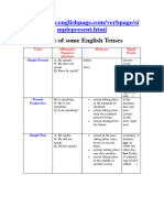 Mplepresent - HTML: Table of Some English Tenses