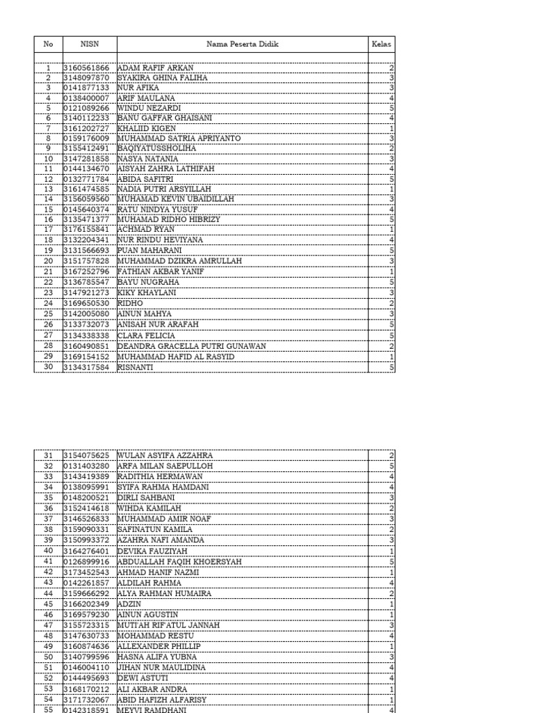 Image Result For Cara Validasi Kip Dan Usulan Sekolah Bagi Siswa Layak Pip