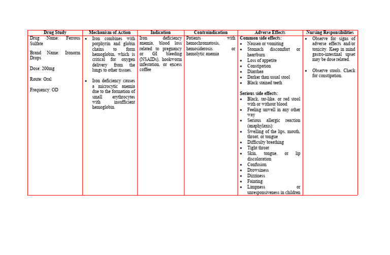 FERROUS SULFATE DOSAGE GUIDE MAX DOSE ADJUSTMENTS visual data 8