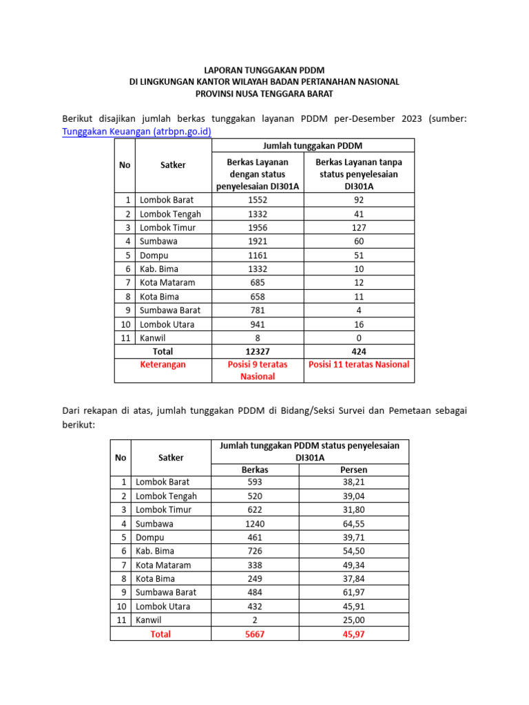 Tunggakan PDDM BPN NTB Desember 2023 | PDF