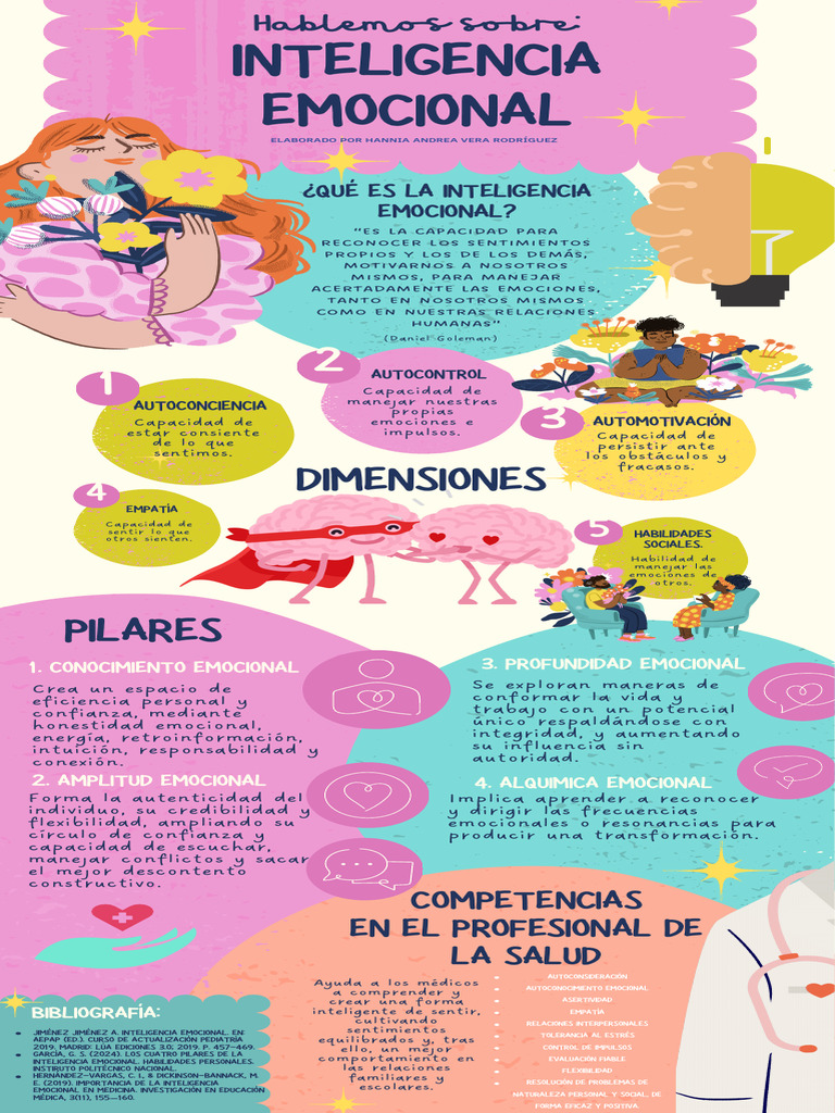 Claves de la Inteligencia Emocional | PDF | Las emociones ...