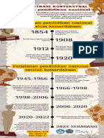 Demonstrasi Kontekstual