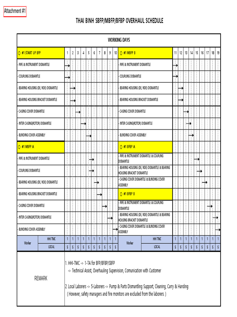 BFBP Overhaul and Dismantle Guide | PDF | Bearing (Mechanical ...