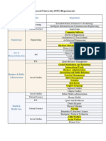 NSU Departments