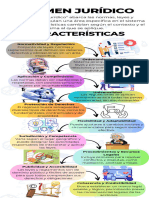 Infografia Grafico Proceso Pasos Orden Doodle Multicolor