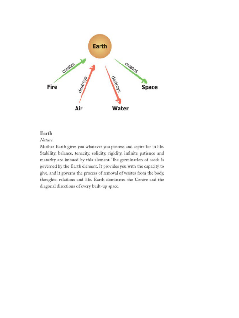 Earth Element in Vastu | PDF