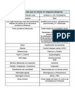 Microbiologia Bacterias