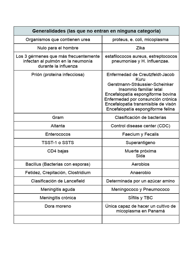 Microbiologia Bacterias | PDF | Escherichia coli | Estreptococo