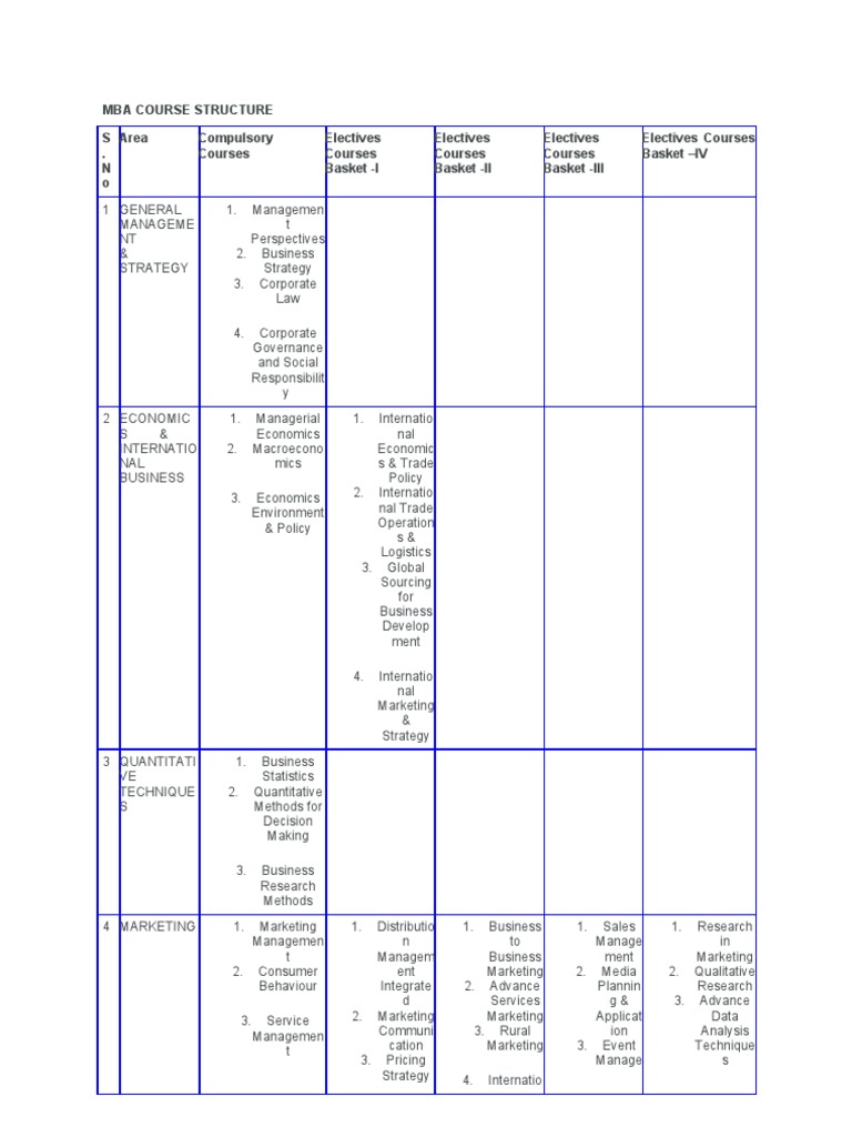 WHAT IS MBA IN BUSINESS MANAGEMENT visual data 3