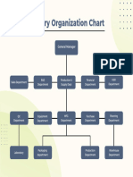 White Green Blue Simple Professional Factory Organization Graph - 20240322 - 031328 - 0000