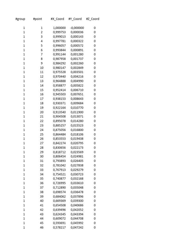 3D Coordinate Data Points List | PDF