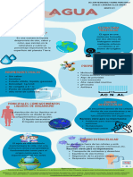 Infografia Sobre El Agua