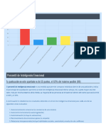 Tes Percentil de Inteligencia Emocional