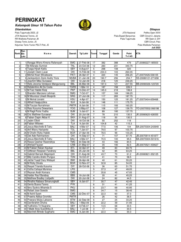 pa-16-juli-2023-1-pdf