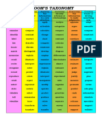 Bloom's Taxonomy