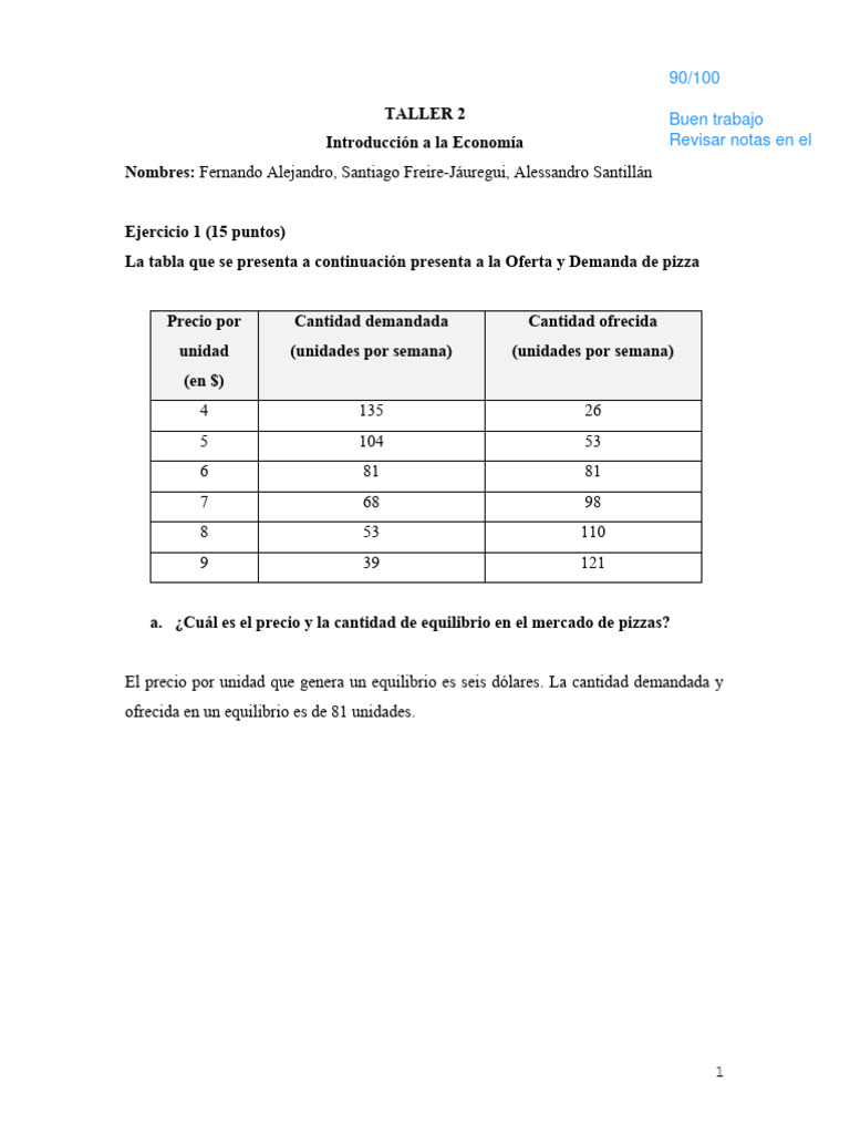 Análisis de Oferta y Demanda de Pizza | PDF | Elasticidad (economía ...