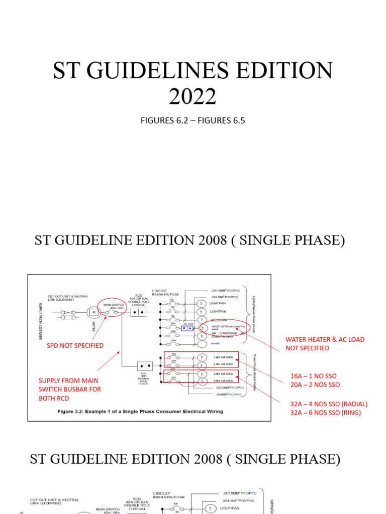 ST Guideline 6.2-6.5 | PDF