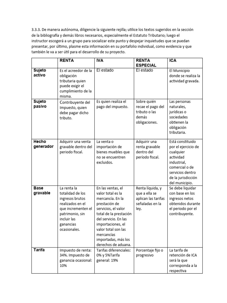 Obligaciones Tributarias y Recaudación | PDF | Impuestos | Impuesto ...