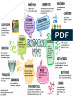 Mapa Mental Con Los Conceptos Básicos Del Entorno Vivo - ga2-220201501-AA1-EV01