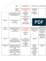 Hormone High Yield Info