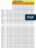 Result of CNTS FLT-2, 17 March, 2024 - Rank Wise