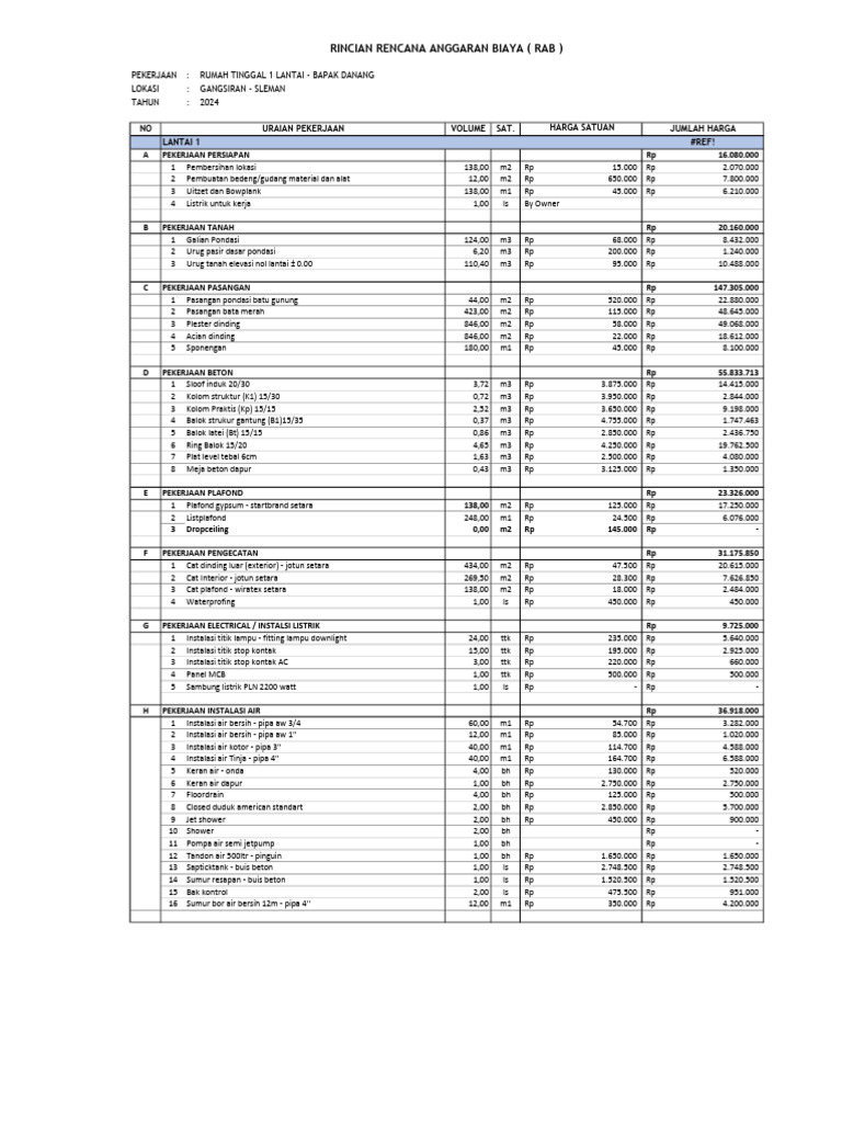 RAB Pembangunan Rumah Tinggal 2024 | PDF