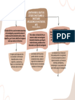 Construyendo El Objeto de Estudio e Investigando Lo Investigado Aplicaciones de Un Estado Del Arte11