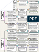 Mapa Conceptual Decreto 1072 CAP 6