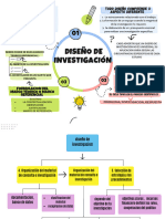 Mapa Mental Diseño de La Investigacion