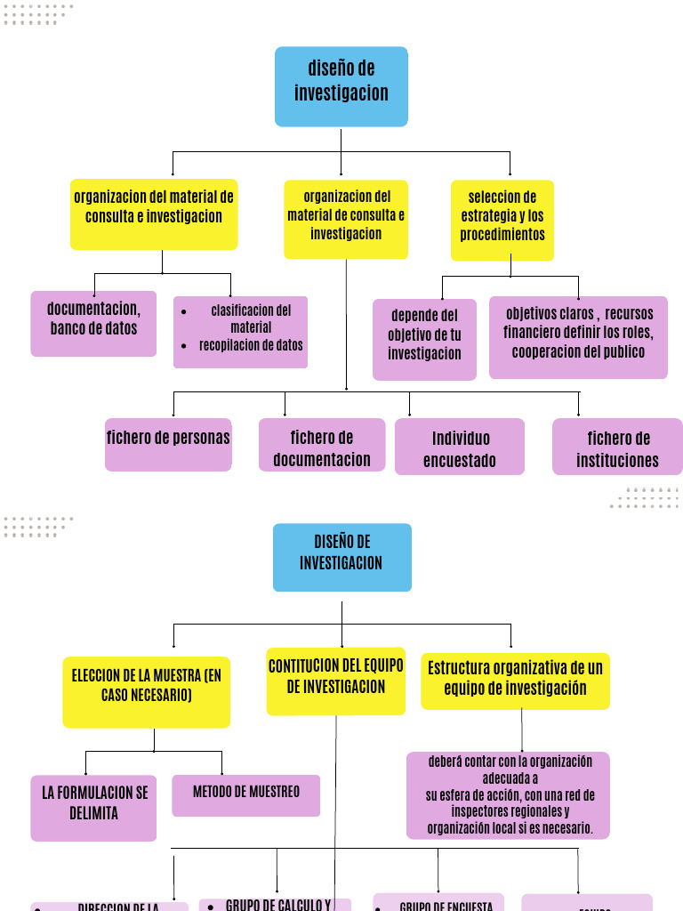 Gráfico de Mapa Mental Proyecto de Investigación | PDF | Información ...