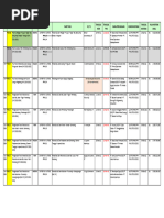 Laporan Pelaksanaan RKL-RPL Semester 2 2023 | PDF