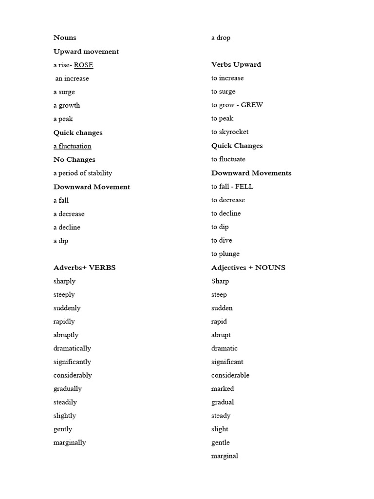 Bar Zhart Line Graph Vocabbb | PDF | Adverb | Linguistic Morphology