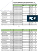 Resultado Com Classifica Ço Preliminar - Cargo 201 - PCD - 15.02.2024