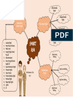 Individu Agenda 3 - Mind Mapping Kamis